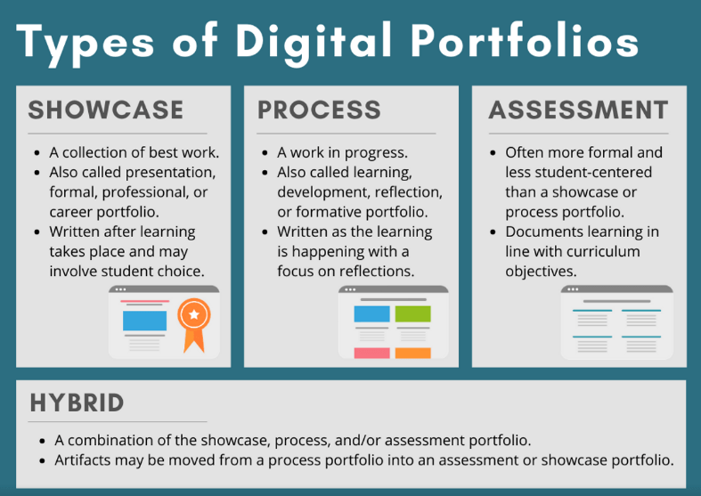 5 Reasons Why You Should Try Portfolios This Year - The Secondary